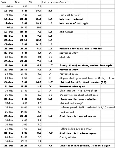File:Log-18-26Dec.png