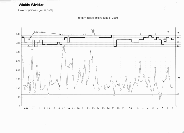 File:Winkies Progress.gif
