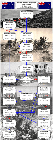 File:Anzac-path.gif
