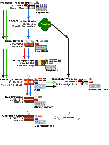 File:Gofc-flow-01.gif