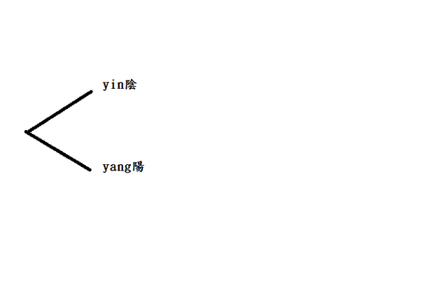 檔案:Dichotomic.png