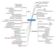 695px-Neuromuscular nondepolarizing agent
