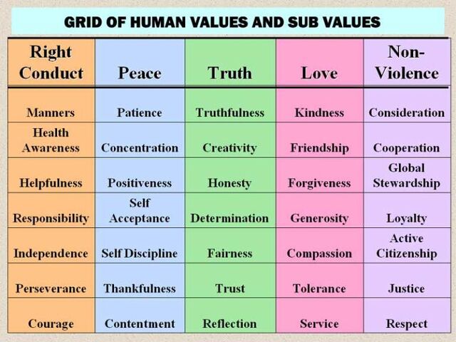 File:Values-grid.jpg