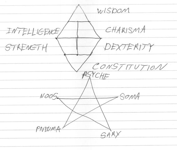File:Six Abilities, Five Levels.jpg