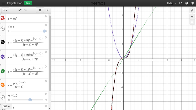 File:Integrals 1 to 3.png