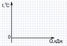 C(Q)-2