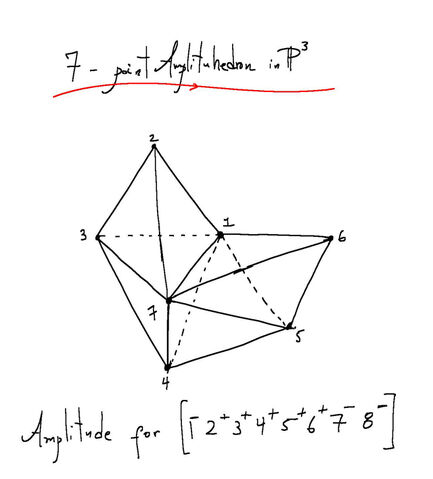 File:Amplitudihedron.jpeg