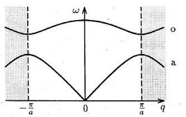 Disp2at