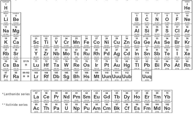Datei:Periodic-table.jpg