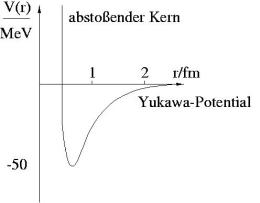 Yukawa.jpg