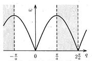 Disp1at