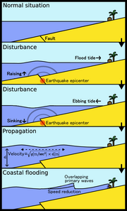 Tsunami