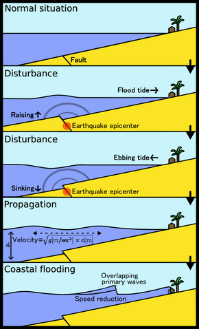 Datei:Tsunami.png