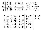 Alphabet de la buse