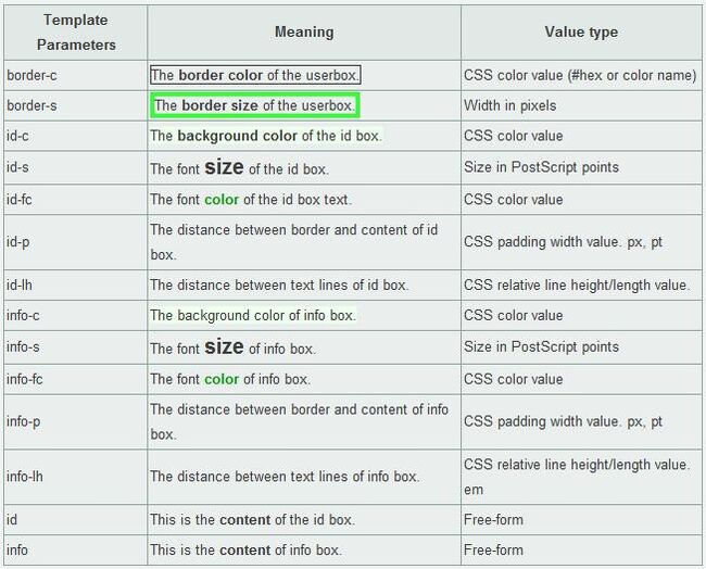 Userbox codes