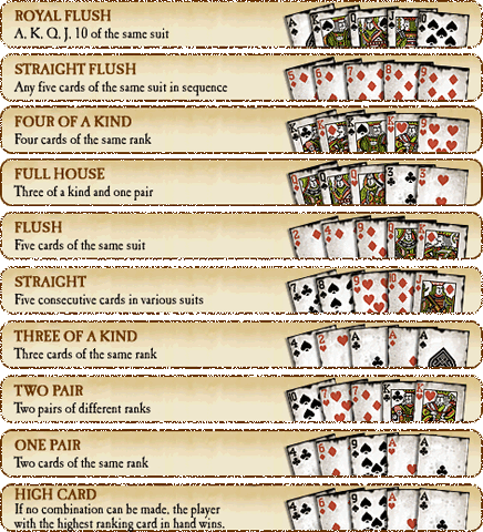 File:Cardhands 471x518.gif