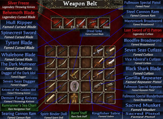 File:New Updated Weapons Belt.jpg