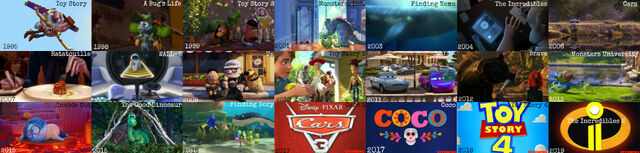 File:PixarFilms 1995-2019.jpg