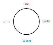 Fire- Earth