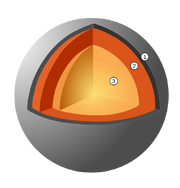 Mercury-internal-strcture