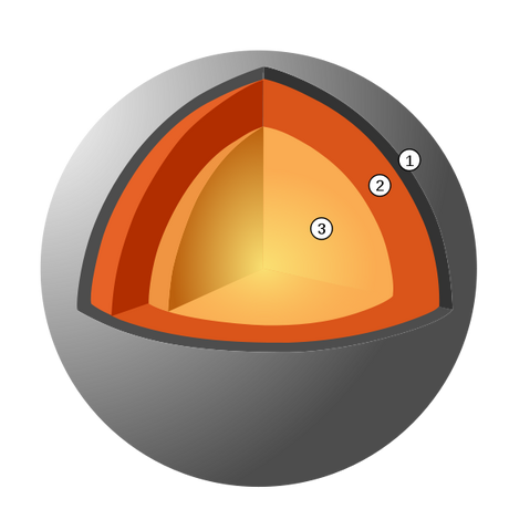 File:Mercury-internal-strcture.png