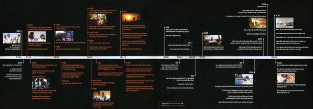 File:Bluray timeline.jpg