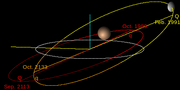450px-TheKuiperBelt Orbits 2003EL61.svg