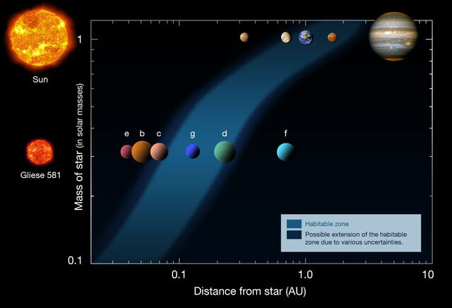 File:Gliese 581 - 2010.jpg