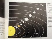 Venus at glance