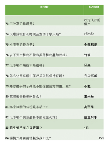 File:New Year Riddles PVZ2 (7).png