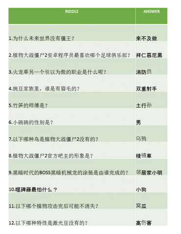 File:New Year Riddles PVZ2 (1).png