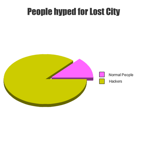 File:Piechartlostcity.png