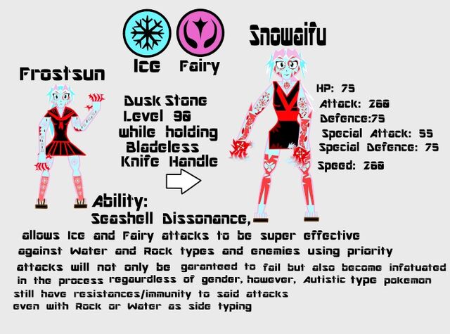 File:Snololi evo part 2.jpg