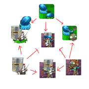 Fusion2
