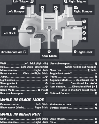 File:MGR Xbox Controls.png