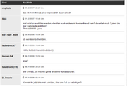 Typischer Threadverlauf.png