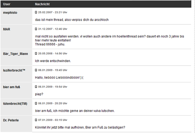 Datei:Typischer Threadverlauf.png