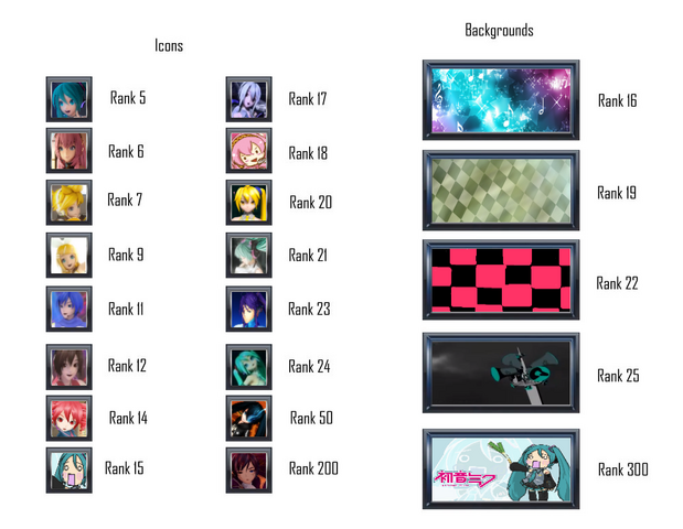 File:ProjectDivaIcons.png