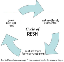 Reshcycle