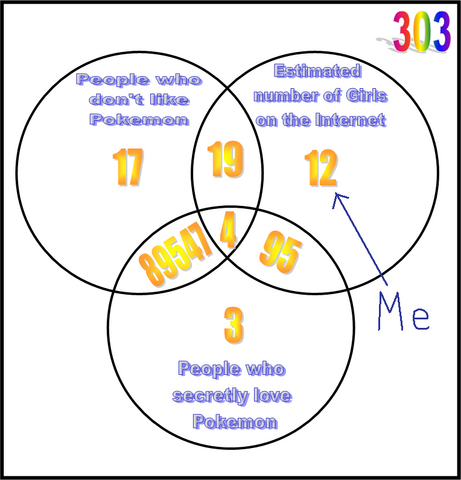 File:Ven Diagram.png