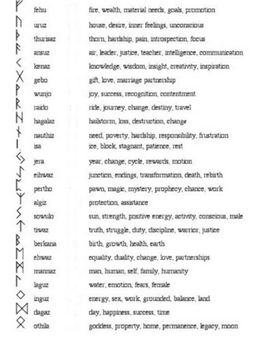 File:The Runes.png