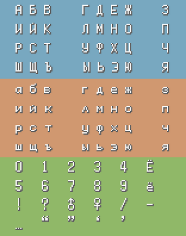 File:CharsRussia.png