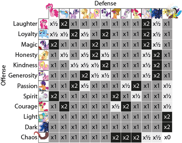 File:Type Chart.png