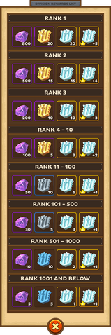 File:Division Rank Rewards.png