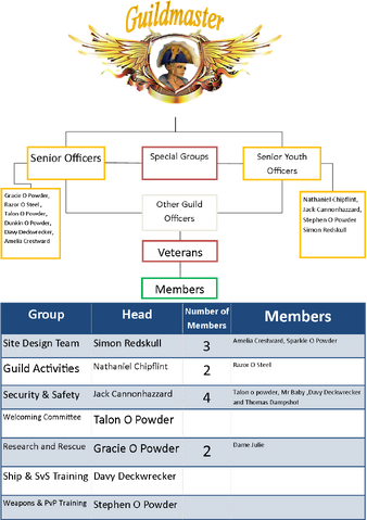 File:Guildtree.png