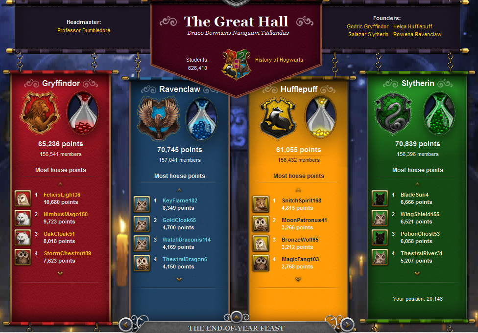 house-points-pottermore-wiki-fandom-powered-by-wikia