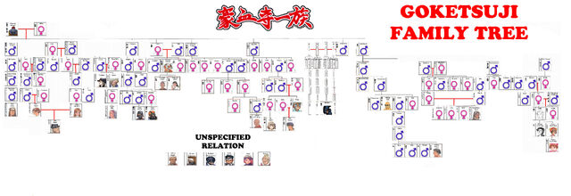 File:Goketsuji Family Tree.jpg