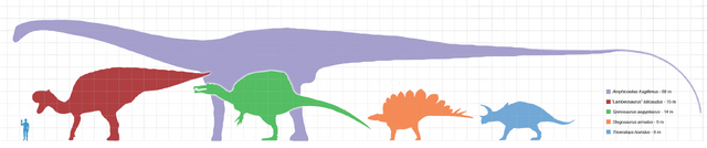 File:Largestdinosaursbysuborder scale.png