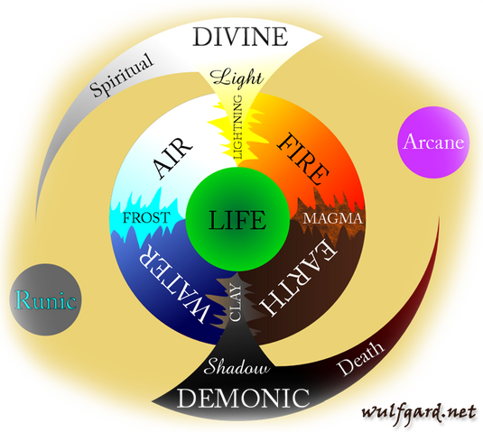 File:Element Wheel.png
