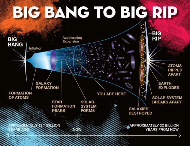 File:Big Rip.jpg